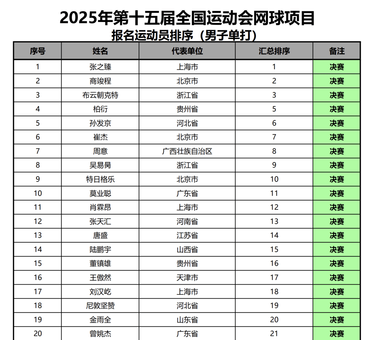 网球赛季收官,冠军榜单揭晓 网球赛季收官,冠军榜单揭晓