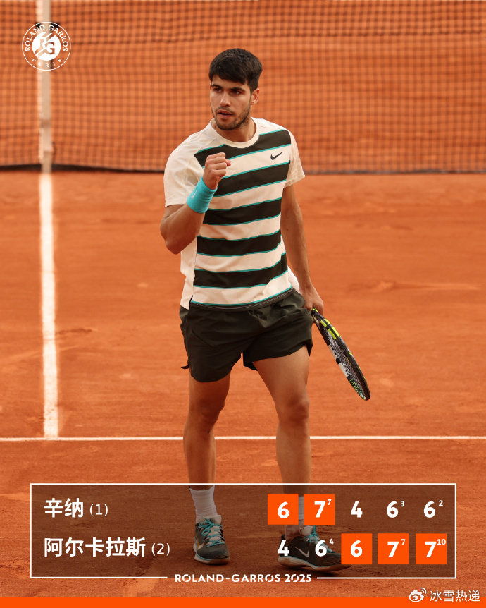 年终总决赛完胜法网,阿尔卡拉斯刷新纪录 年终总决赛完胜法网,阿尔卡拉斯刷新纪录