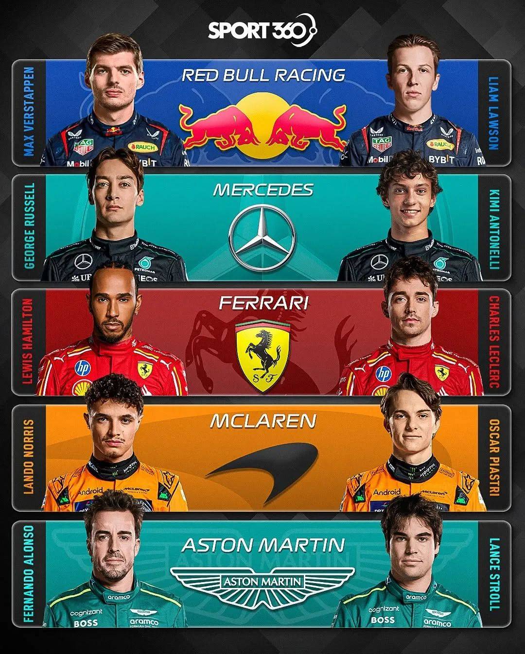 梅赛德斯轻取红牛二队，汉密尔顿刷新纪录